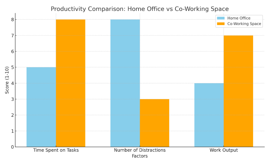 how to choose the best coworking space