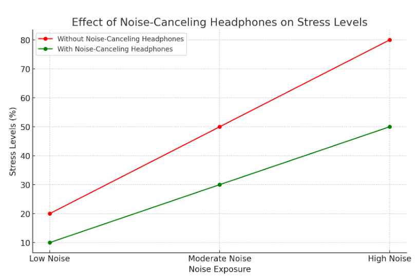 Shop noise-canceling headphones