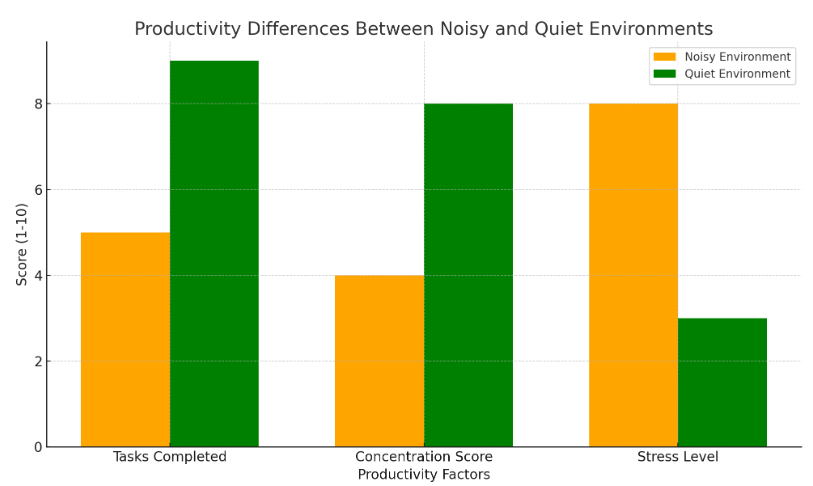 Shop noise-canceling headphones